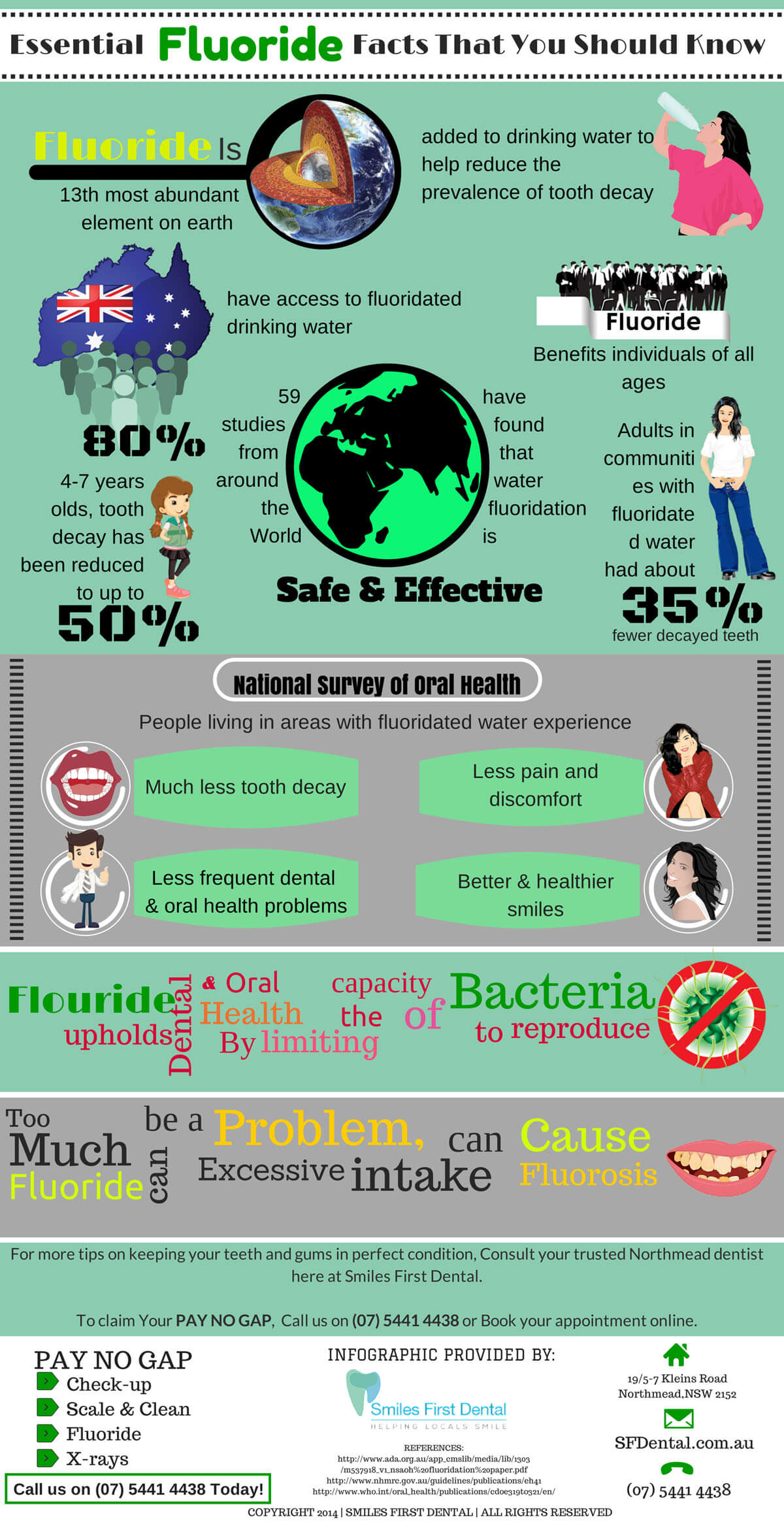 Essential-Fluoride-Facts-That-You-Should-Know